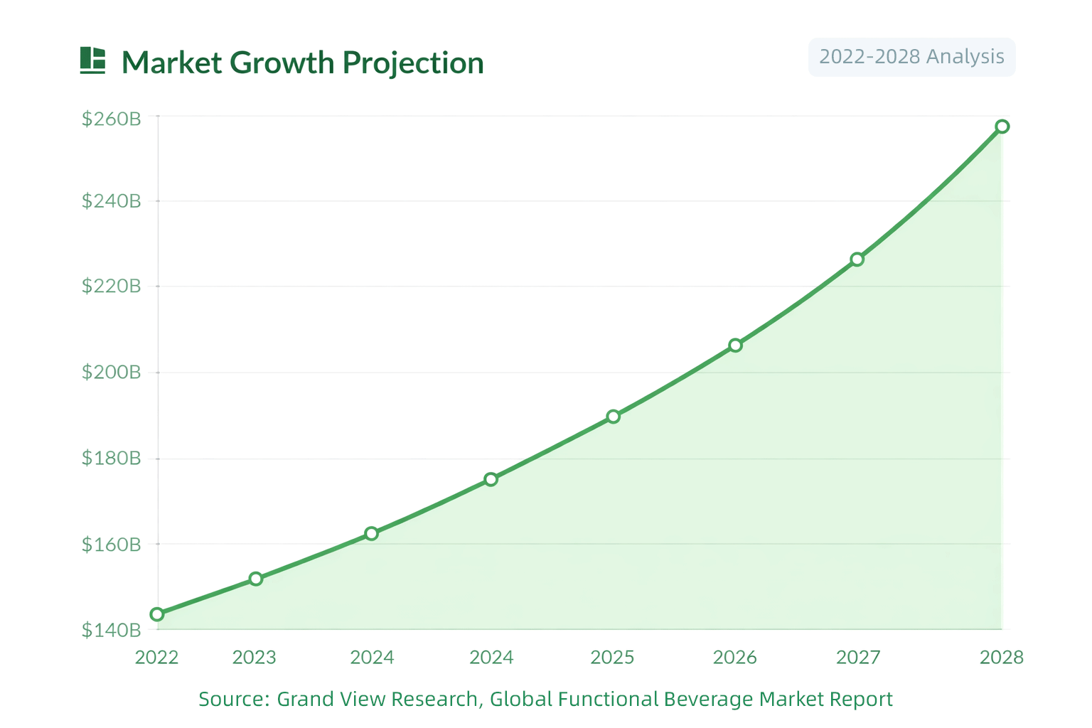 Market insight