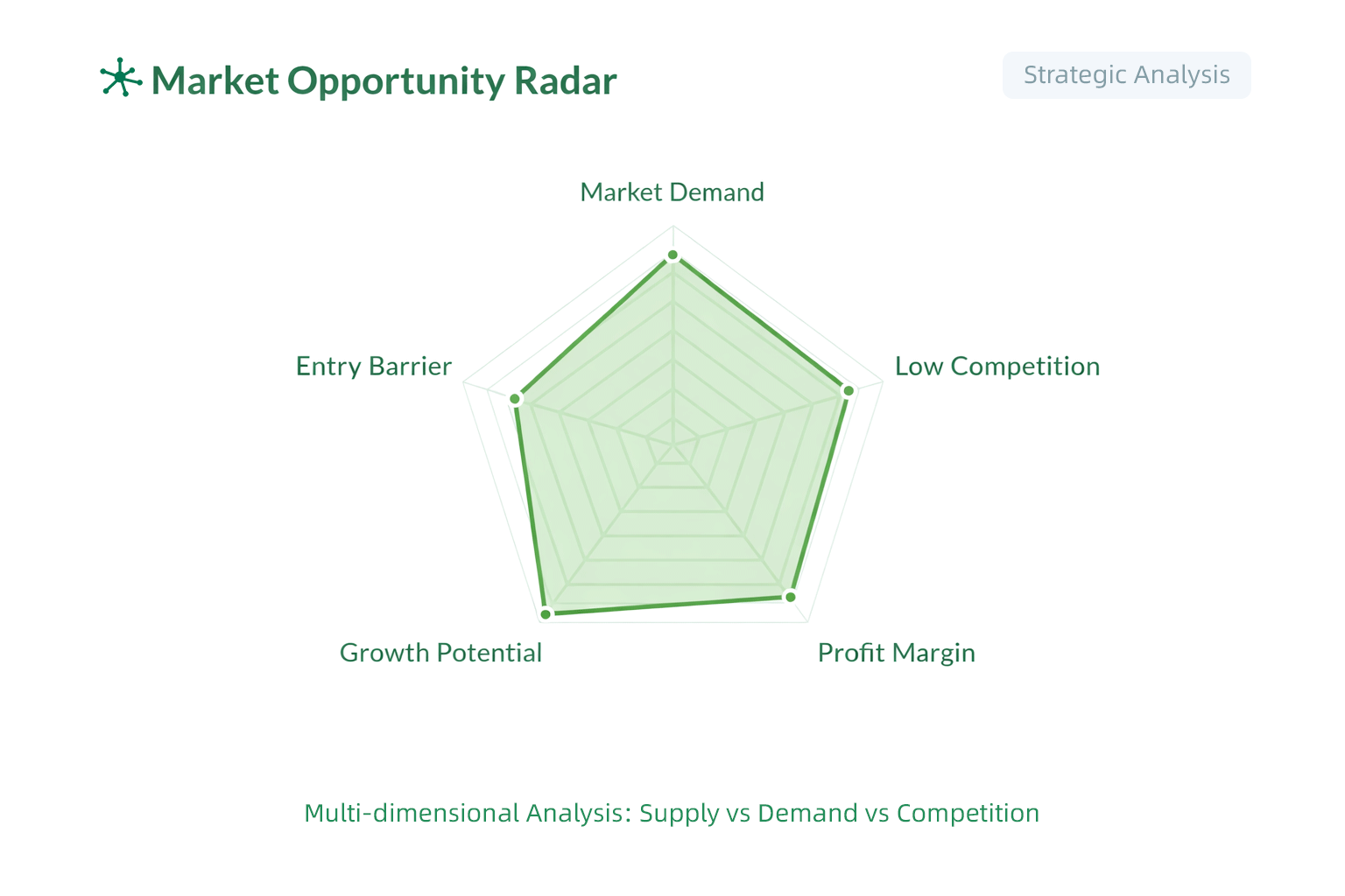 Market insight